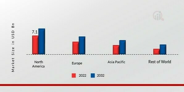 BIAXIALLY ORIENTED POLYETHYLENE TEREPHTHALATE (BOPET) FILMS MARKET SHARE BY REGION