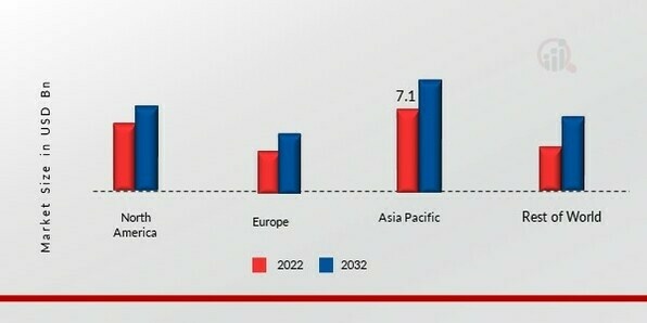 BIAXIALLY ORIENTED POLYPROPYLENE (BOPP) FILMS MARKET SHARE BY REGION