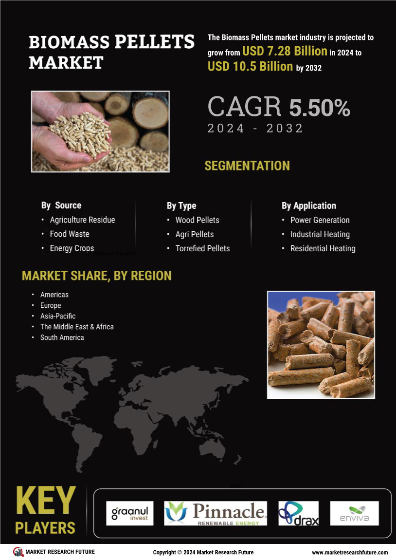 Biomass Pellets Market