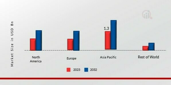 CONDUCTIVE TEXTILE MARKET SHARE BY REGION