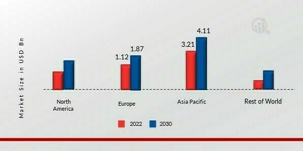 ELECTRONIC ADHESIVE MARKET SHARE BY REGION