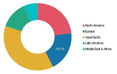 Global Organosilicon Polymers (Polysiloxane) Market Share, by Region, 2020