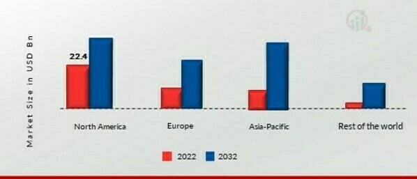 IoT in Consumer Electronics Market SHARE BY REGION 2022