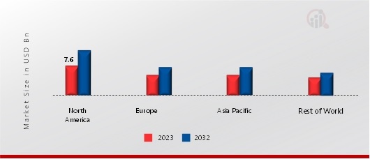 LIFE SCIENCE SOFTWARE MARKET SHARE BY REGION 2023