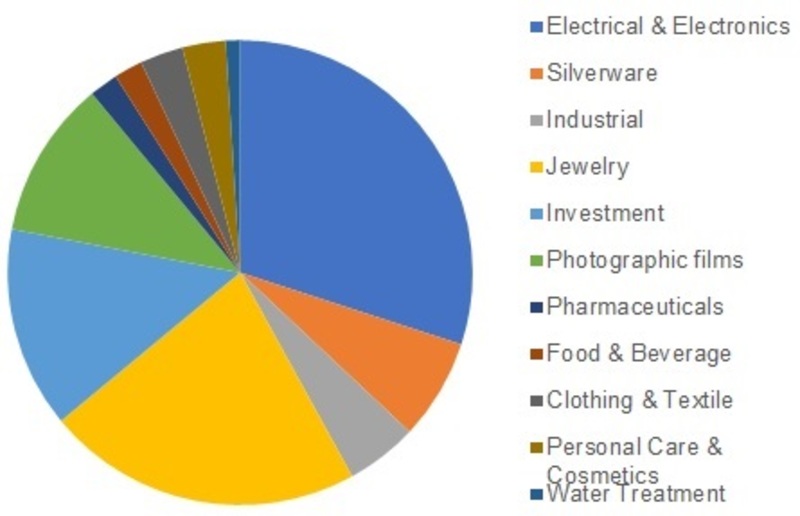 Silver Market_Image