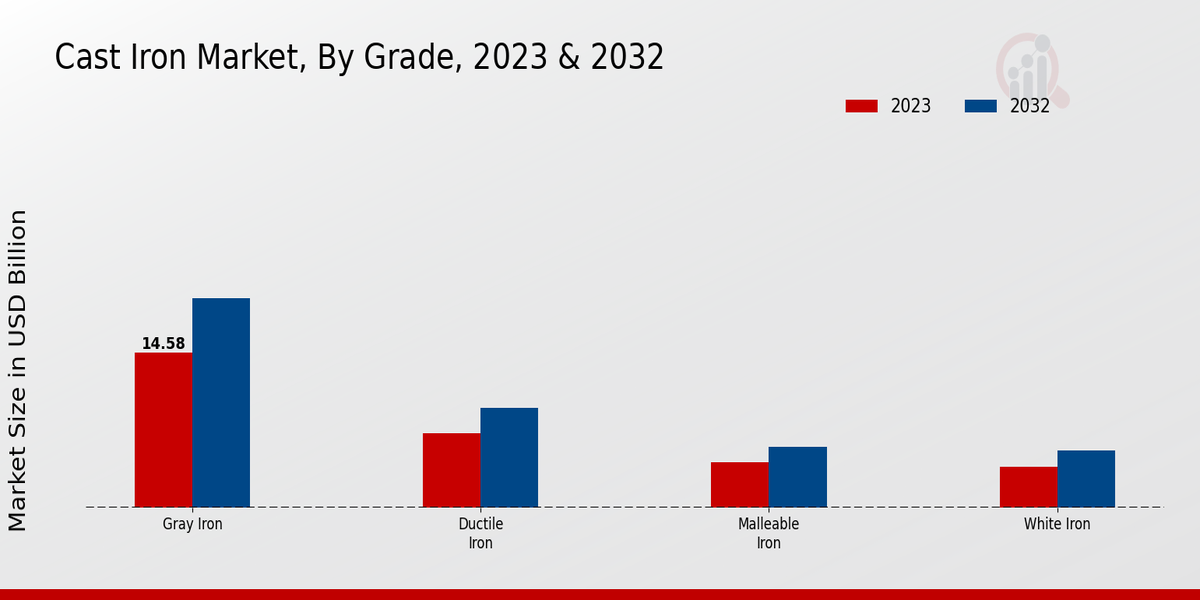 Cast Iron Market Insights