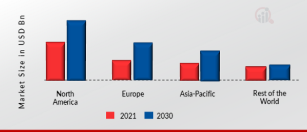 CLOUD POINT OF SALE (POS) MARKET SHARE BY REGION 2021