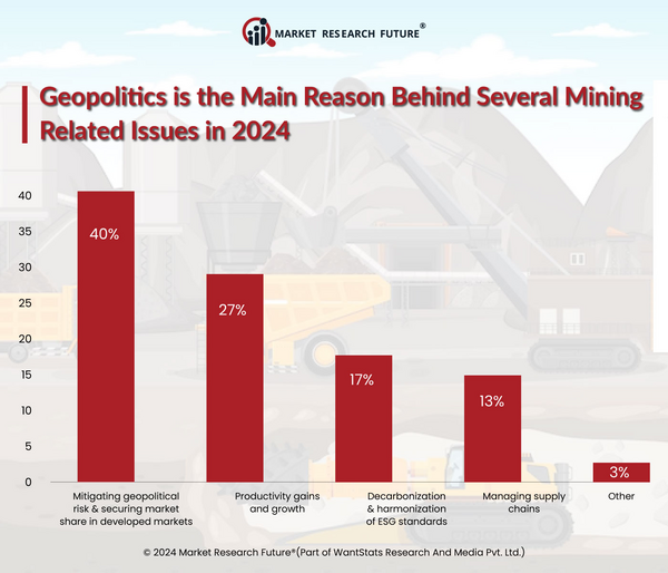 Conflict Minerals Affects the Tech Industry in 2024