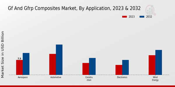 Gf And Gfrp Composites Market Insights