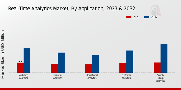 Real-Time Analytics Market Type Insights